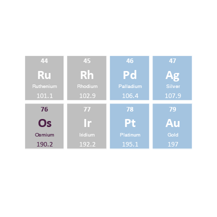 Periodensystem Edelmetalle Osmium